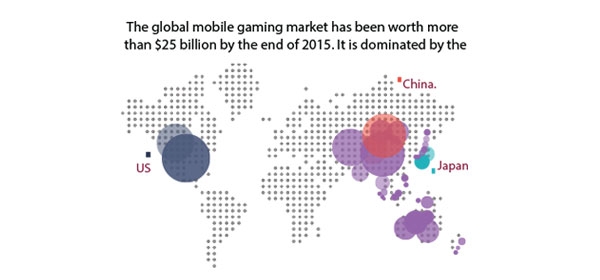 Mobile Game Market – Statistics FI